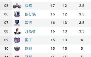 女排世联赛最新积分榜：中国女排跌至第六，出线形势：再赢两场_美国队_塞尔维亚_排名