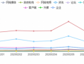 在线教育齐发力，公益课堂携手战疫情