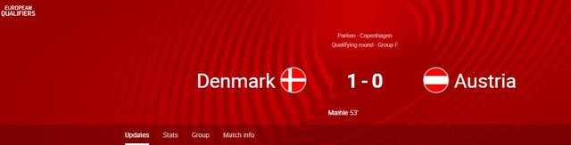 2022世界杯晋级球队：德国丹麦率先晋级 剩下29个名额仍未确定-第2张图片-欧洲杯_足球无插件免费观看_2024欧洲杯直播-24直播吧