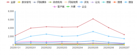 在线教育齐发力，公益课堂携手战疫情-第1张图片-足球直播_足球免费在线高清直播_足球视频在线观看无插件-24直播网