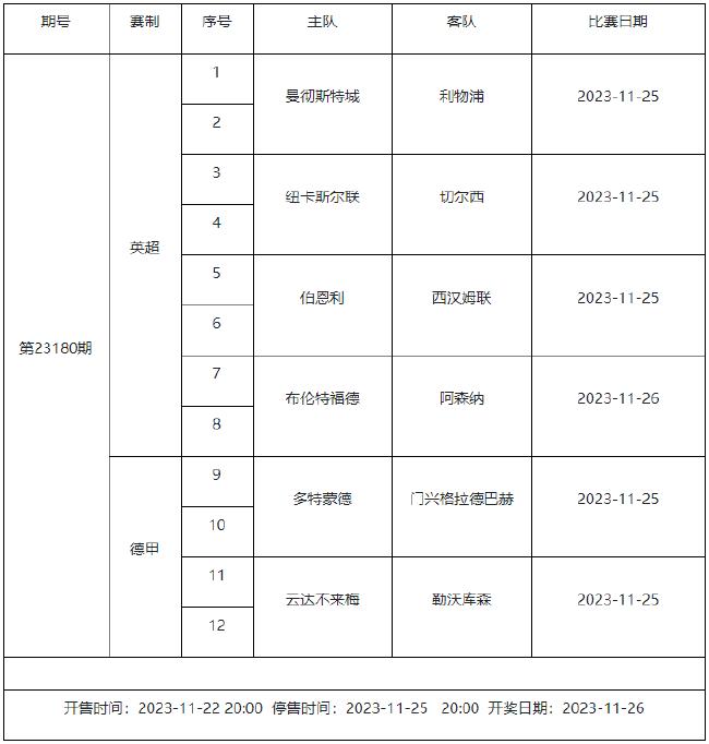 11月24日-30日足彩赛程：5期竞猜 欧冠欧罗巴回归-第8张图片-足球直播_足球免费在线高清直播_足球视频在线观看无插件-24直播网